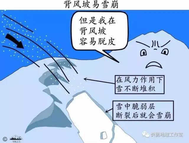 雪崩的形成原因缩略图