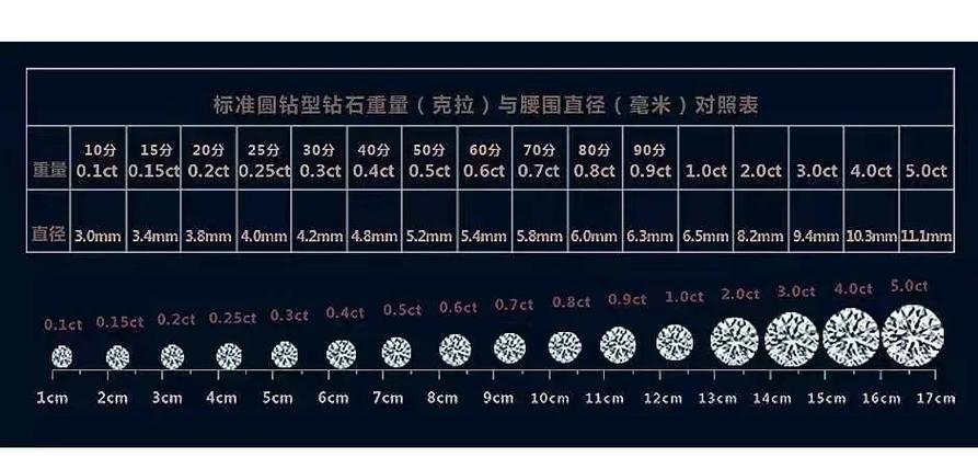 钻石多少钱一克拉游戏截图