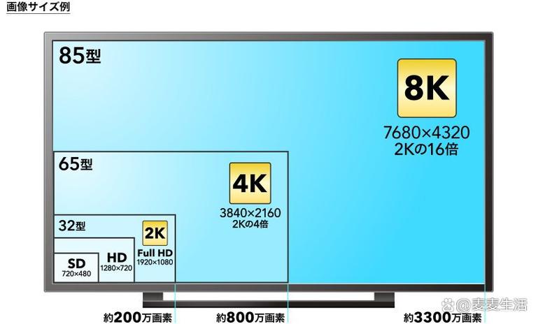 4k电视和1080p电视的区别游戏截图