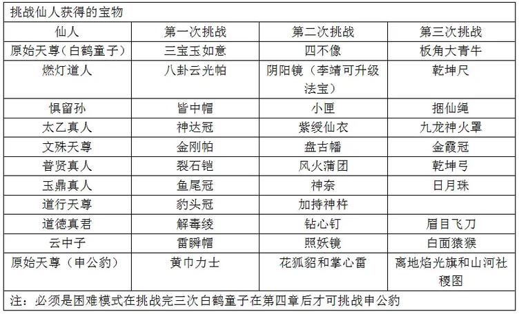 fc封神榜攻略 图文缩略图