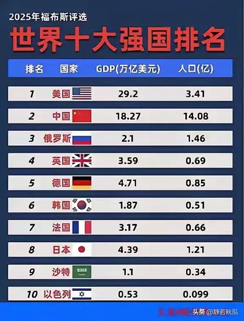 世界超级大国排名榜缩略图