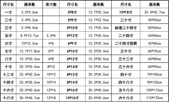 证件照尺寸缩略图