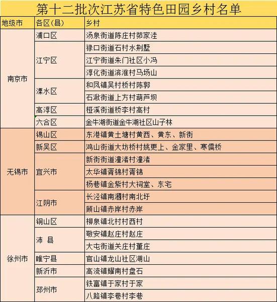 江苏特色田园乡村规划游戏截图
