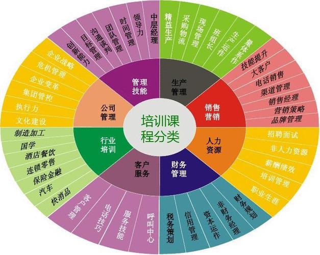 企业培训课程缩略图