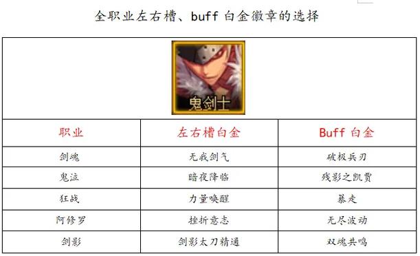 dnf白金徽章兑换缩略图
