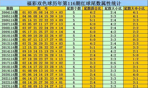 27个球三种颜色每种颜色9个缩略图