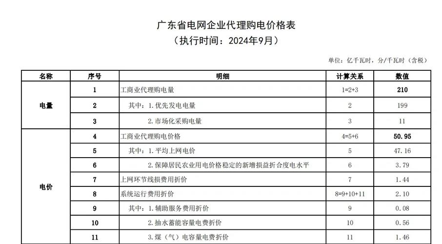 南方电网电费收费标准游戏截图