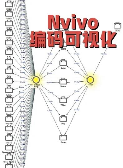 质性研究开放编码名词解释缩略图