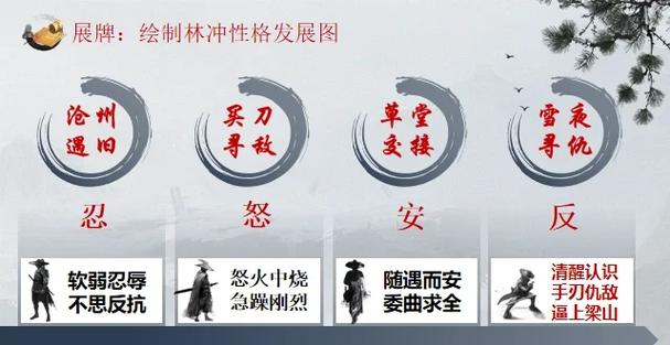 一二三人称顺序口诀缩略图