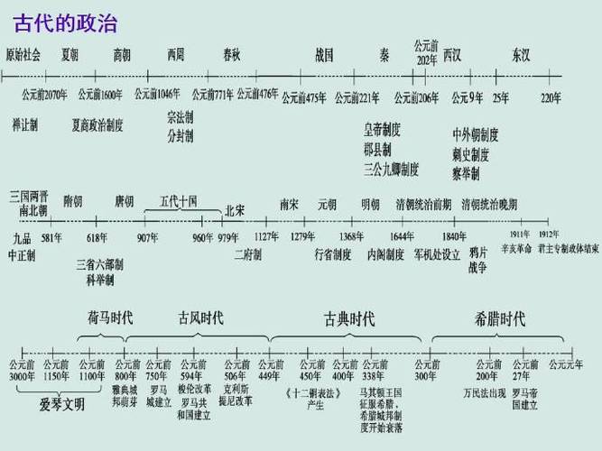 魔兽世界历史年表游戏截图