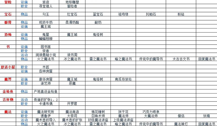 冒险村物语2建筑属性缩略图
