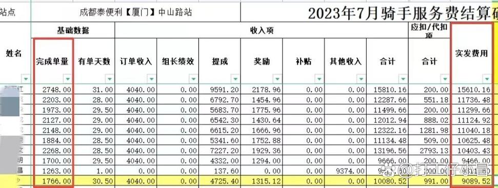 美团骑手工资大概多少缩略图