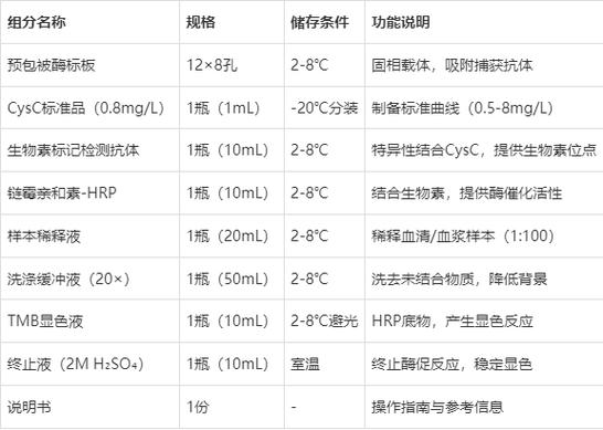 75岁老人胱抑素c正常值范围缩略图