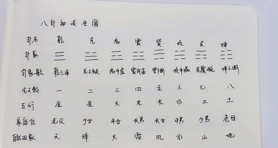 八卦口诀游戏截图
