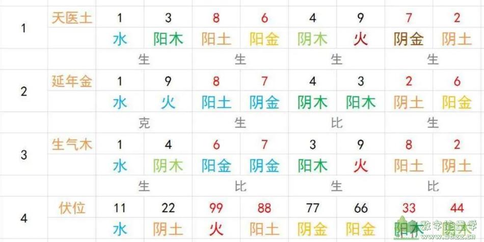 周易易经数理手机号码测吉凶缩略图
