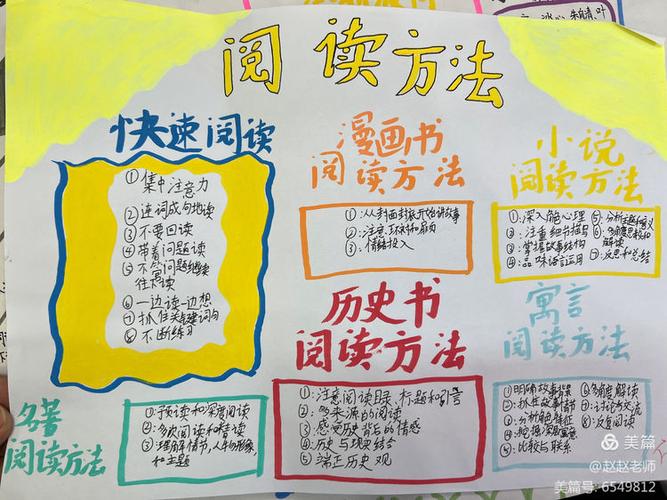 提高阅读的技巧和方法缩略图