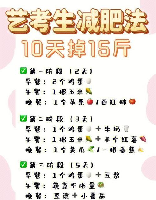 经期快速减肥法缩略图