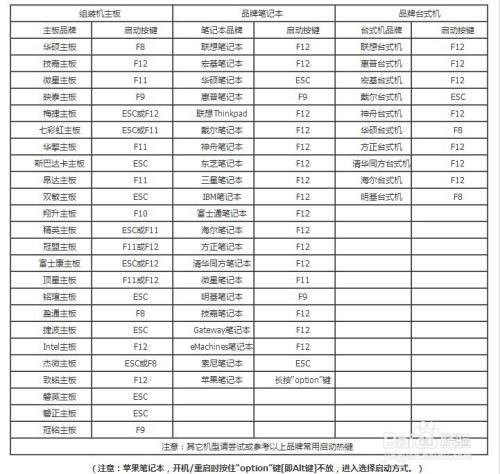 华硕笔记本启动项快捷键游戏截图