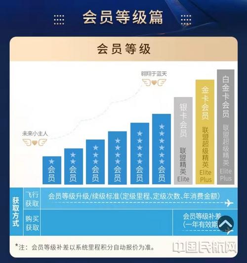 会员分为几个等级缩略图