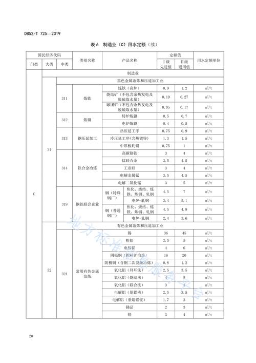 给清单量如何计算定额量缩略图