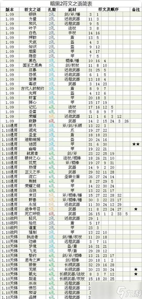 暗黑破坏神2游戏攻略缩略图