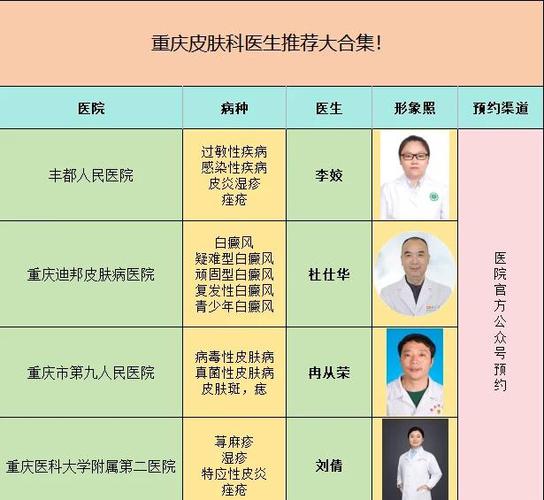 重庆皮肤专科医院排名第一缩略图