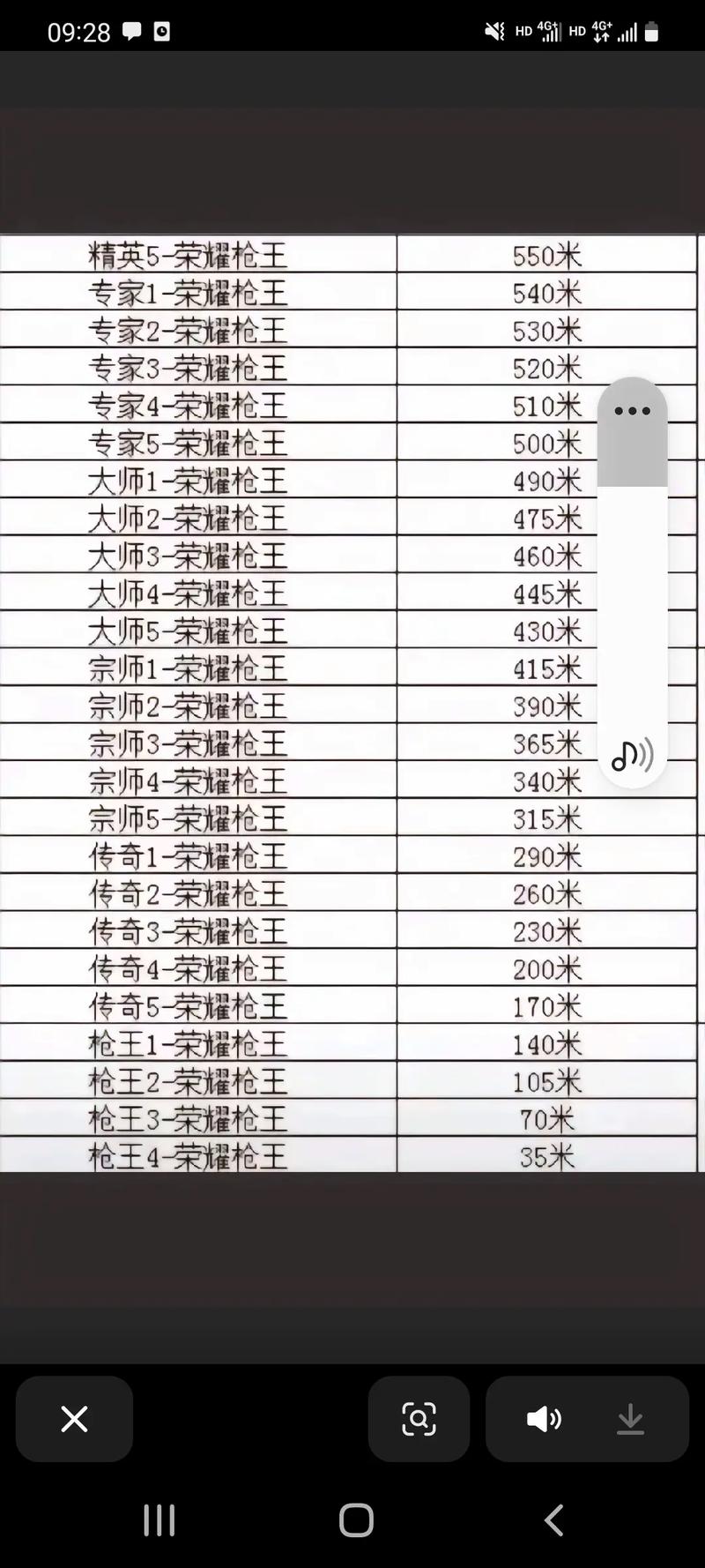 端游cf排位段位等级划分缩略图