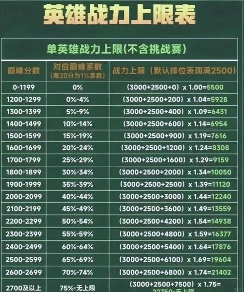 王者荣耀胜场战力计算规则游戏截图