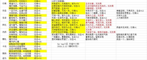 剑王阁答题答案大全缩略图