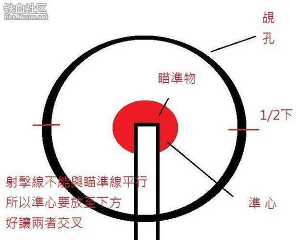 4-16倍镜怎么调缩略图