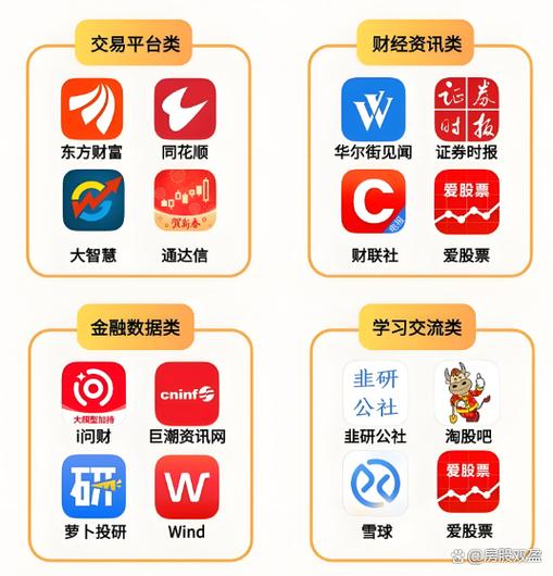 股票app排行榜前十名图标