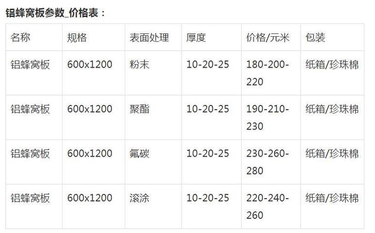 蜂窝铝板多少钱一平方缩略图