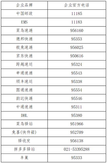 快递公司客服电话缩略图