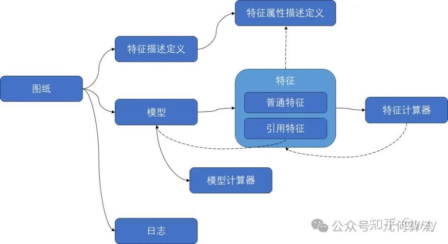 定义关系by柠瓜全文免费阅读缩略图