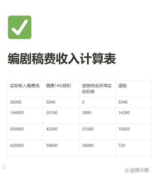 稿费一般多少钱一千字游戏截图