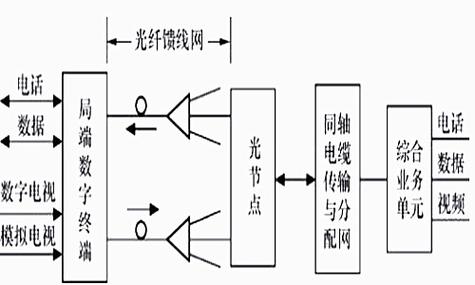 光纤同轴线连接方法缩略图
