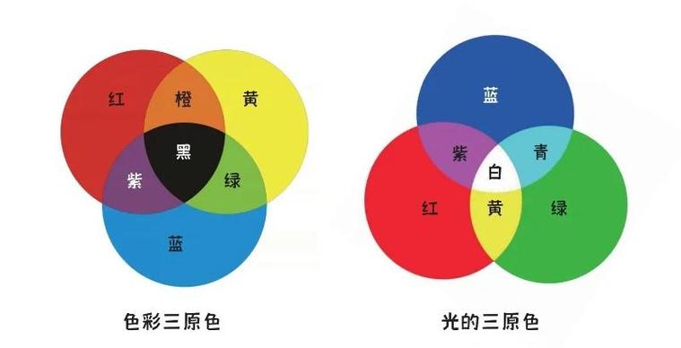 红蓝绿怎么调成金色缩略图