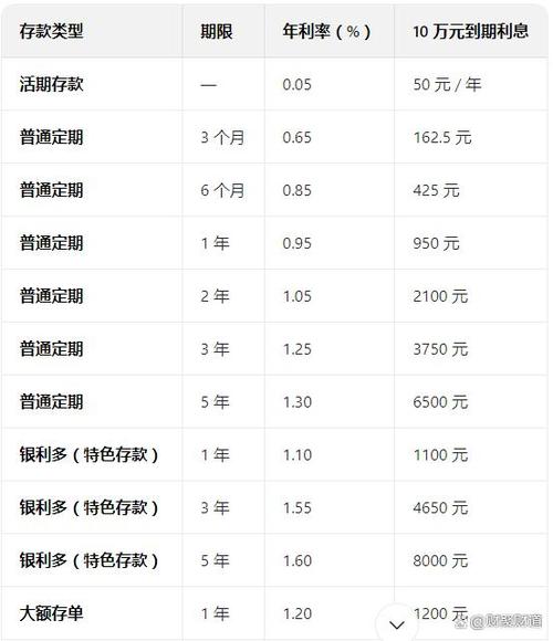 定期存款利息到账游戏截图