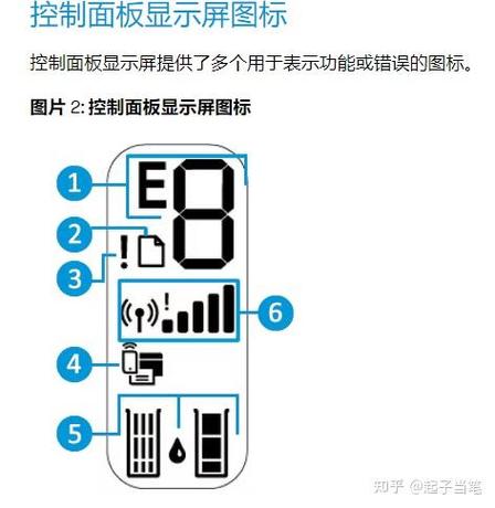 惠普打印机上的图标缩略图