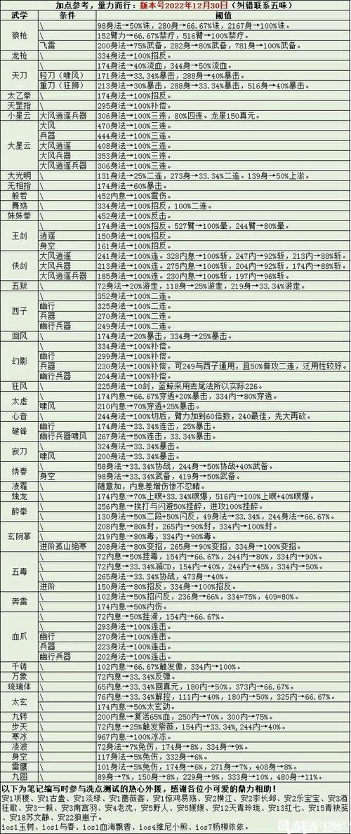 烟雨江湖T0武学游戏截图