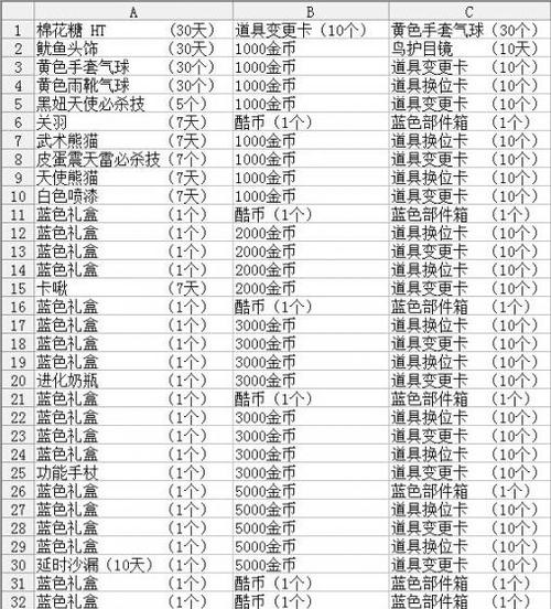 跑跑升级奖励一览表缩略图