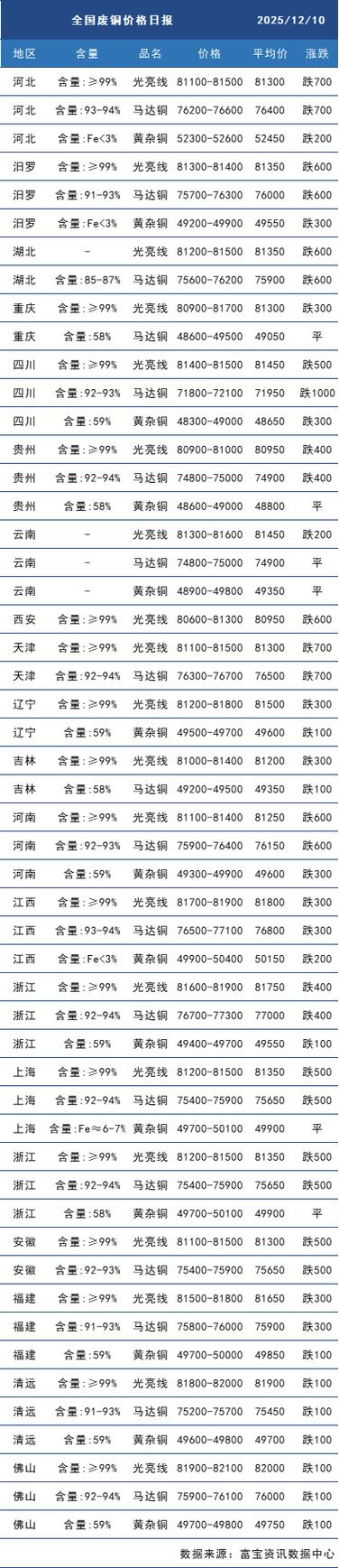 铜铝多少钱一斤游戏截图