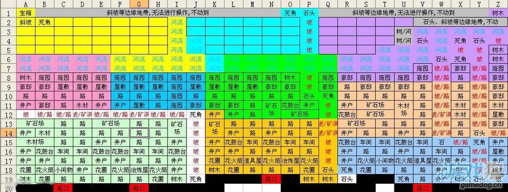 合战忍者村布局大图游戏截图