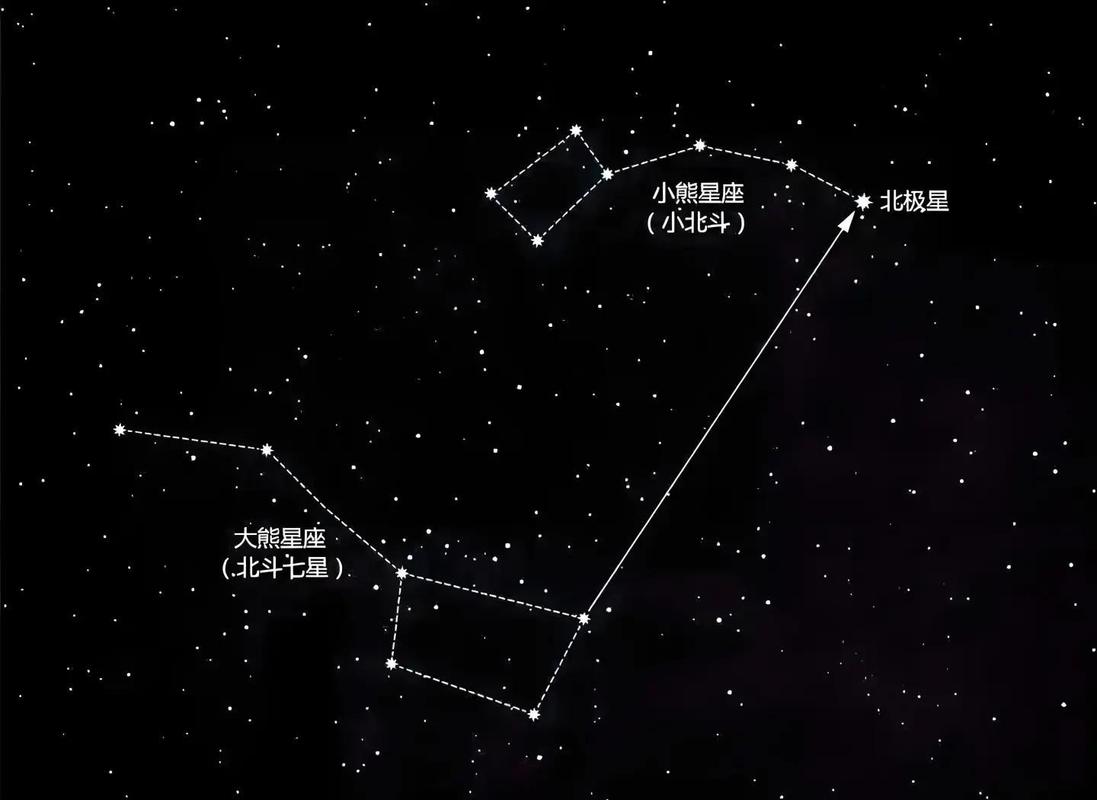 北极星在南方还是北方缩略图