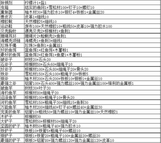 无人岛大冒险2点子大全缩略图