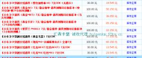 cf卡盟24小时自动发卡平台缩略图