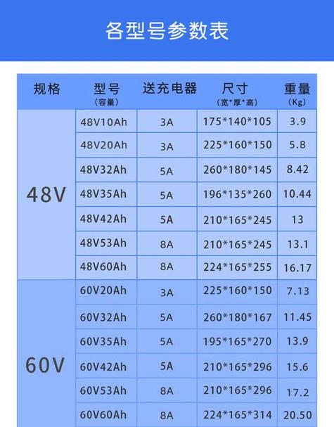 48v电动车锂电池价格缩略图