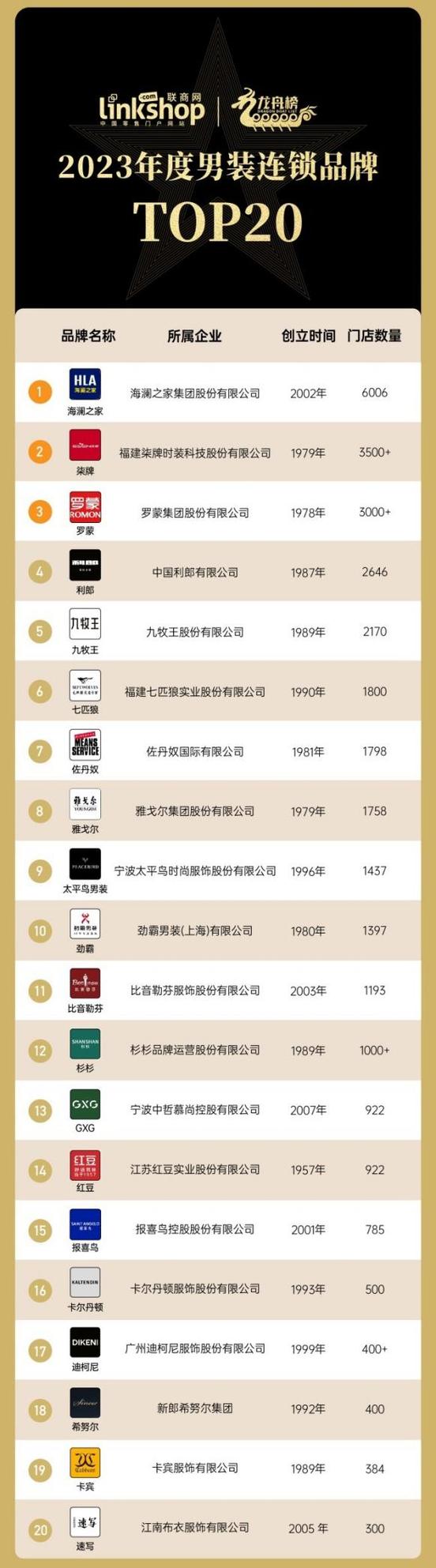 十大男装品牌缩略图