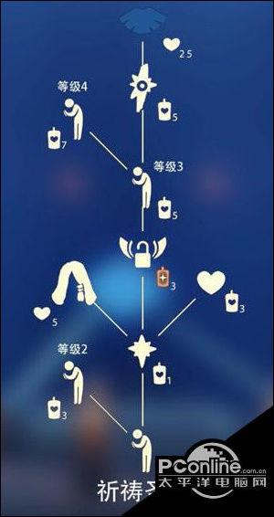 sky光遇蓝色斗篷获得缩略图
