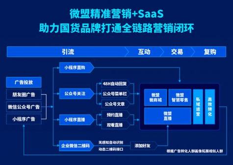 微盟和腾讯的关系缩略图
